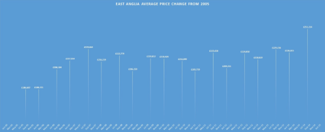 property-prices-change