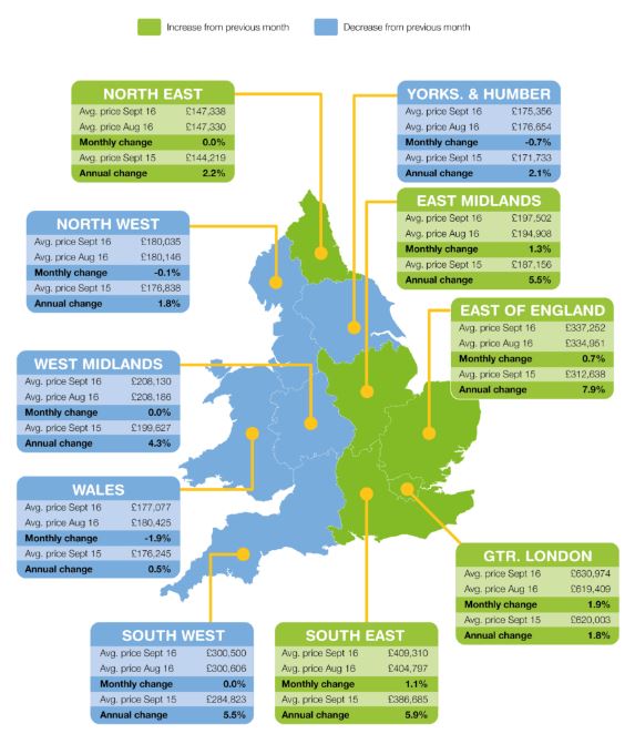 september-2016-rightmove-stats