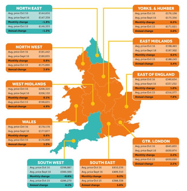 october-2016-rightmove-stats